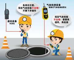 武平有限空间安全作业操作规程